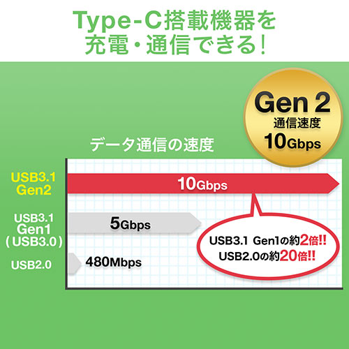 USB ^CvCP[uiUSB3.1EGen2EType-CIX/USB3.0 microBEUSB-IFF؍ς݁E1mEubNj 500-USB054-1