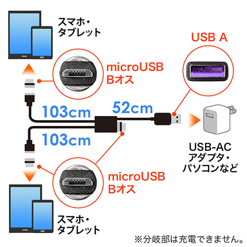 マグネット着脱式マイクロUSB充電専用ケーブル（二股ケーブル・2台同時充電・マイクロUSBコネクタ3個付属・スマートフォン・2A対応・ケーブル長1.5m・ブラック） 500-USB064