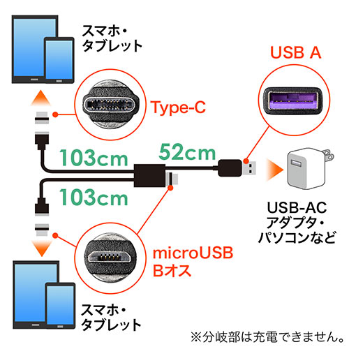 }OlbgE}CNUSB/USB Type-C[dpP[ui҃P[uE2䓯[dEX}[gtHE2AΉEP[u1.5mEubNj 500-USB065