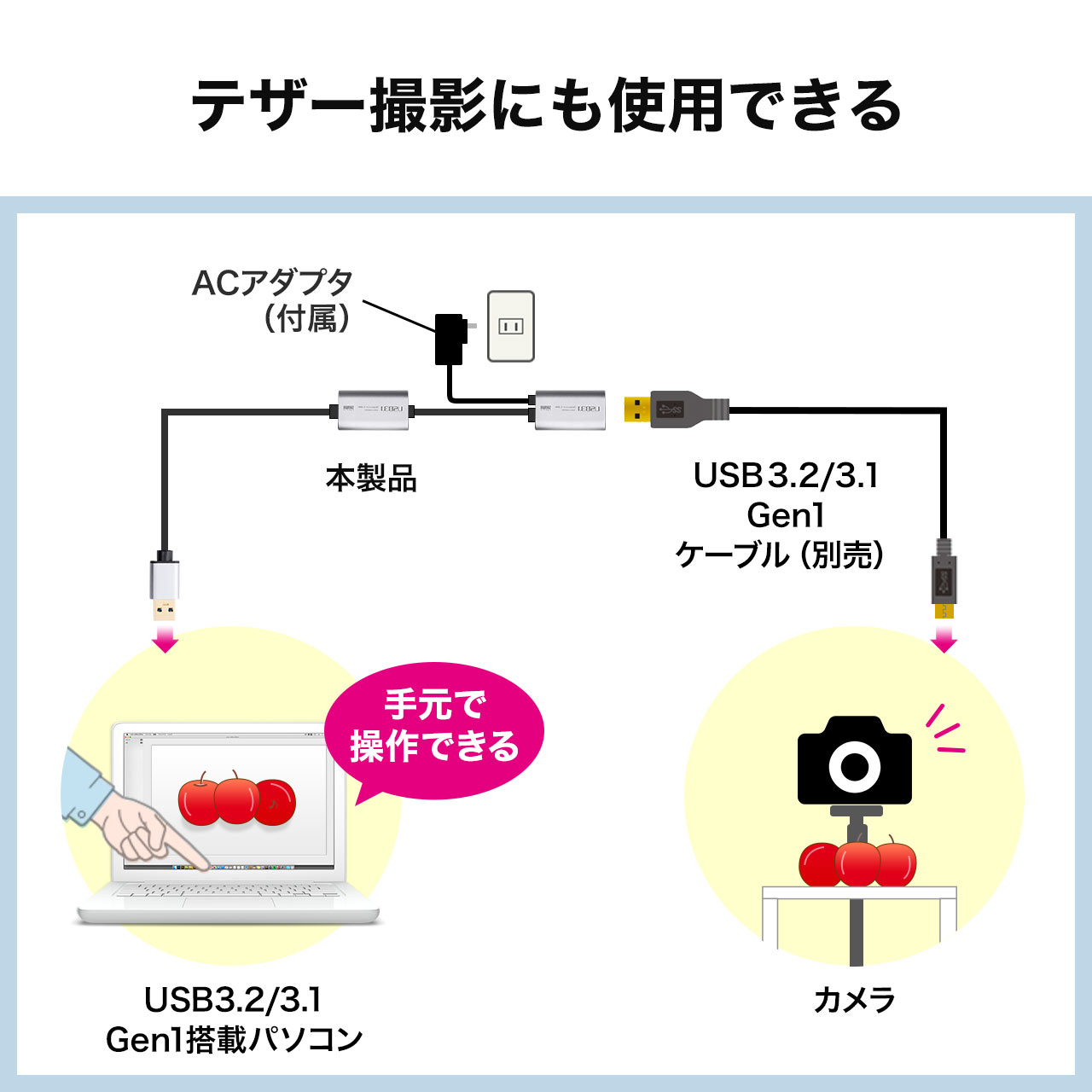 USBP[u 10m USB 3.2 Gen1 ACA_v^ ANeBus[^[P[u 500-USB068