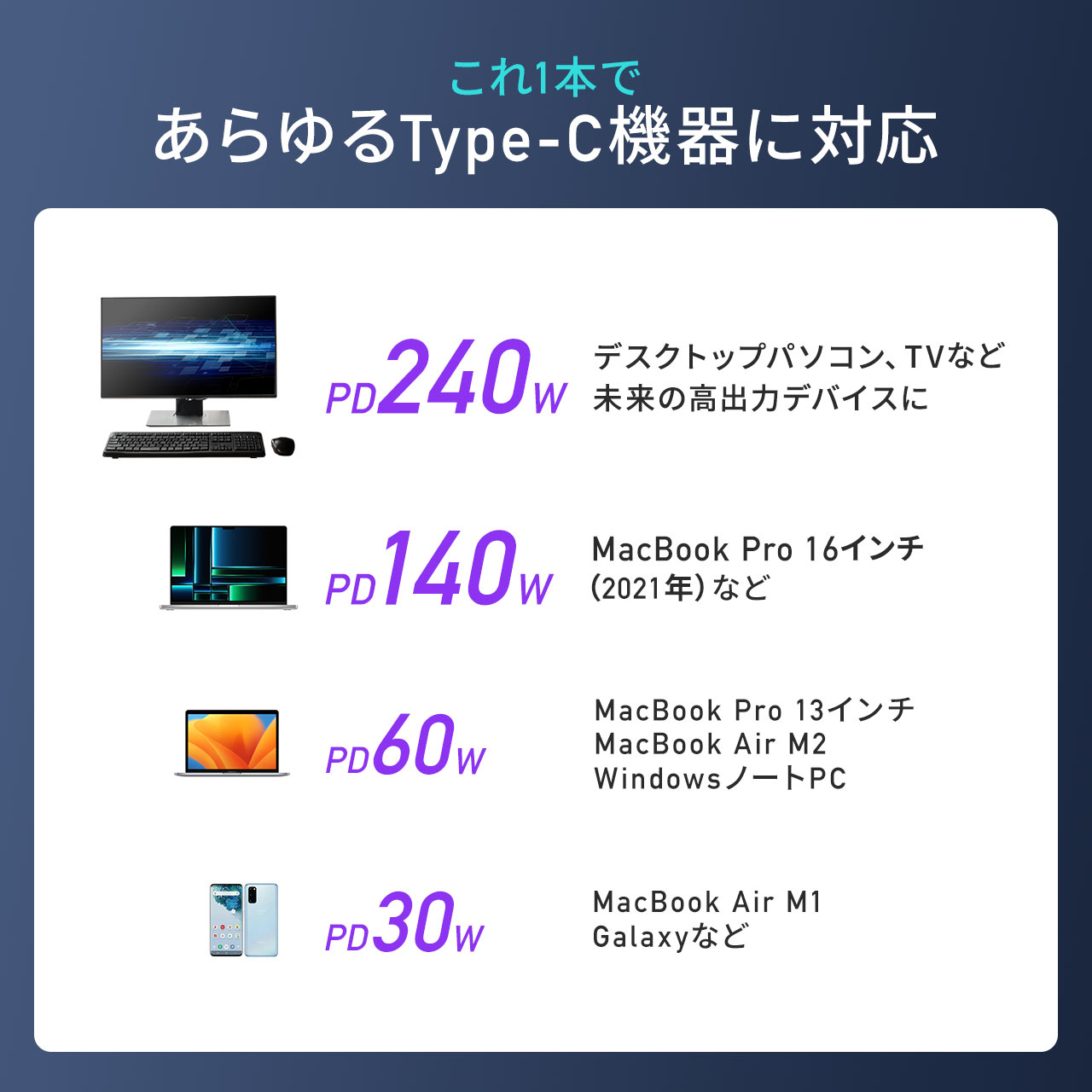 PDd͕\@\t USB Type-CP[u USB PD240WΉ e-marker 2m 炩VRP[u USB2.0 [d f[^] X}z ^ubg zCg 500-USB078-2