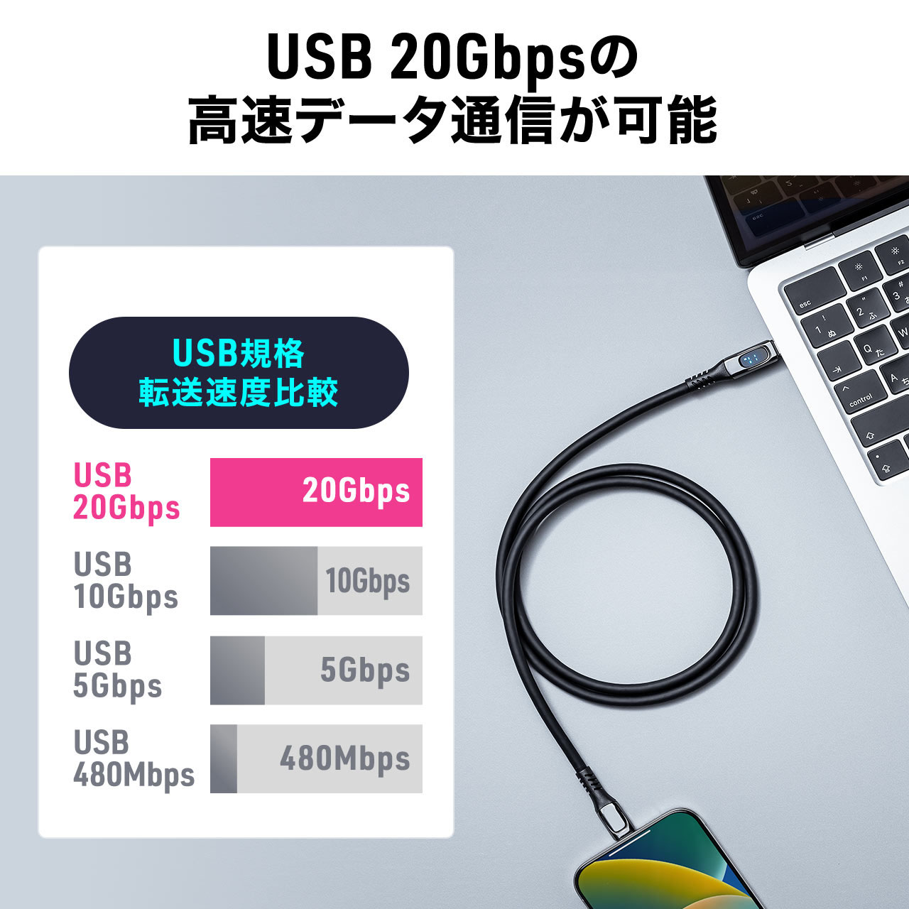 USB Type-CP[u USB PD100WΉ d͕\@\t 1.5m USB 20Gbps 8K/60HzΉ VRP[u [d f[^] f` iPhone 16Ή 500-USB087-15