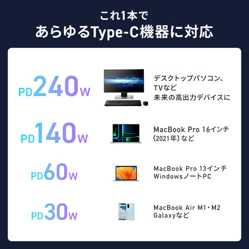 �y5�����I�����Z�[���z�y���������zUSB-C �ϊ��A�_�v�^ 540����] PD240W �㉺���E �S�����Ή� L�� L�^ �R�l�N�^ USB2.0 �}���[�d Type-C �����ϊ� �K�����^���b�N