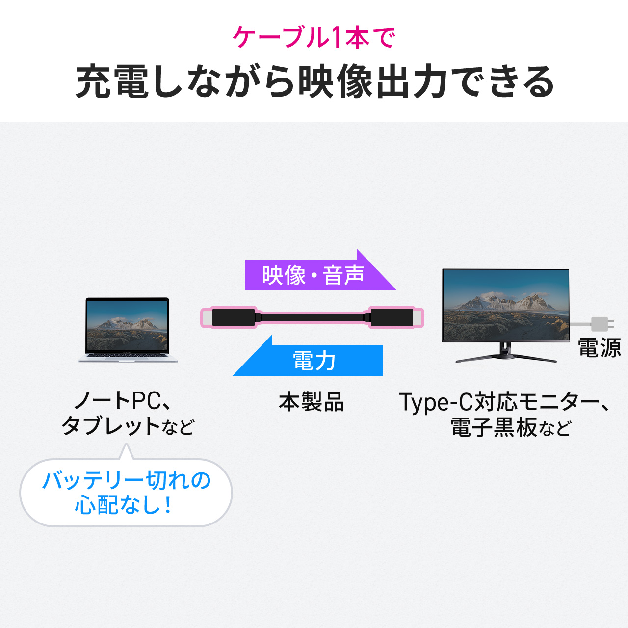 yVi|Cg10{zUSB Type-CP[u 7m Type-Cfo͑Ή USB PD75WΉ 4K/60Hz Alt[h 5Gbps [d f[^] ubN dq 500-USB096-7