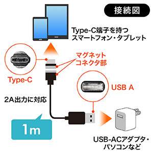 2本セット】コネクタ両面対応マグネット着脱式USB Type-C充電ケーブル ...