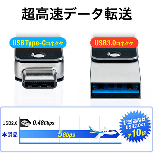 USBiUSB3.1/Type CEUSB3.0E16GBEELbvXj 600-3TC16GN
