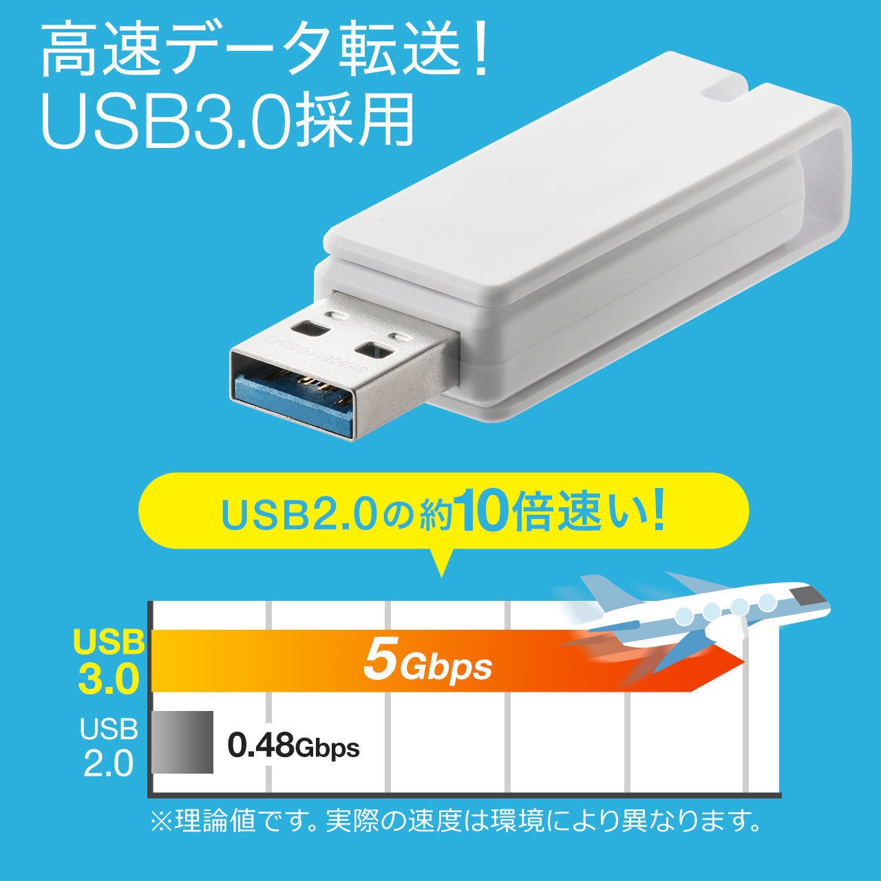 USBメモリ（USB3.0・スイング式・キャップレス・ストラップ付き・名