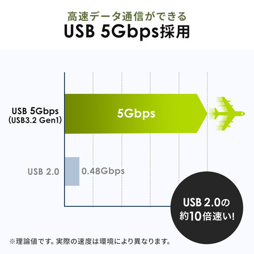yZ[zUSB 16GB USB A Type-C Ή USB 5Gbps(USB3.2 Gen1) lbNXgbvt XCO Ή 600-3USCA16G