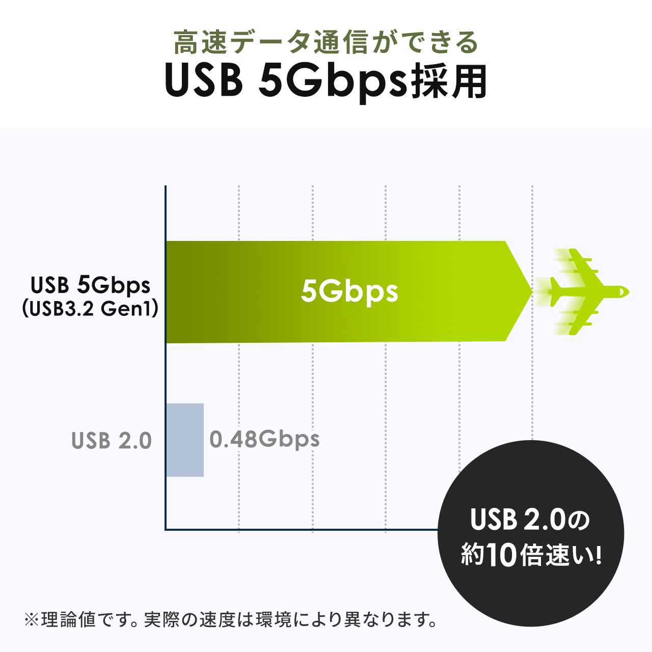 USB 64GB USB A Type-C Ή USB 5Gbps(USB3.2 Gen1) lbNXgbvt XCO Ή 600-3USCA64G