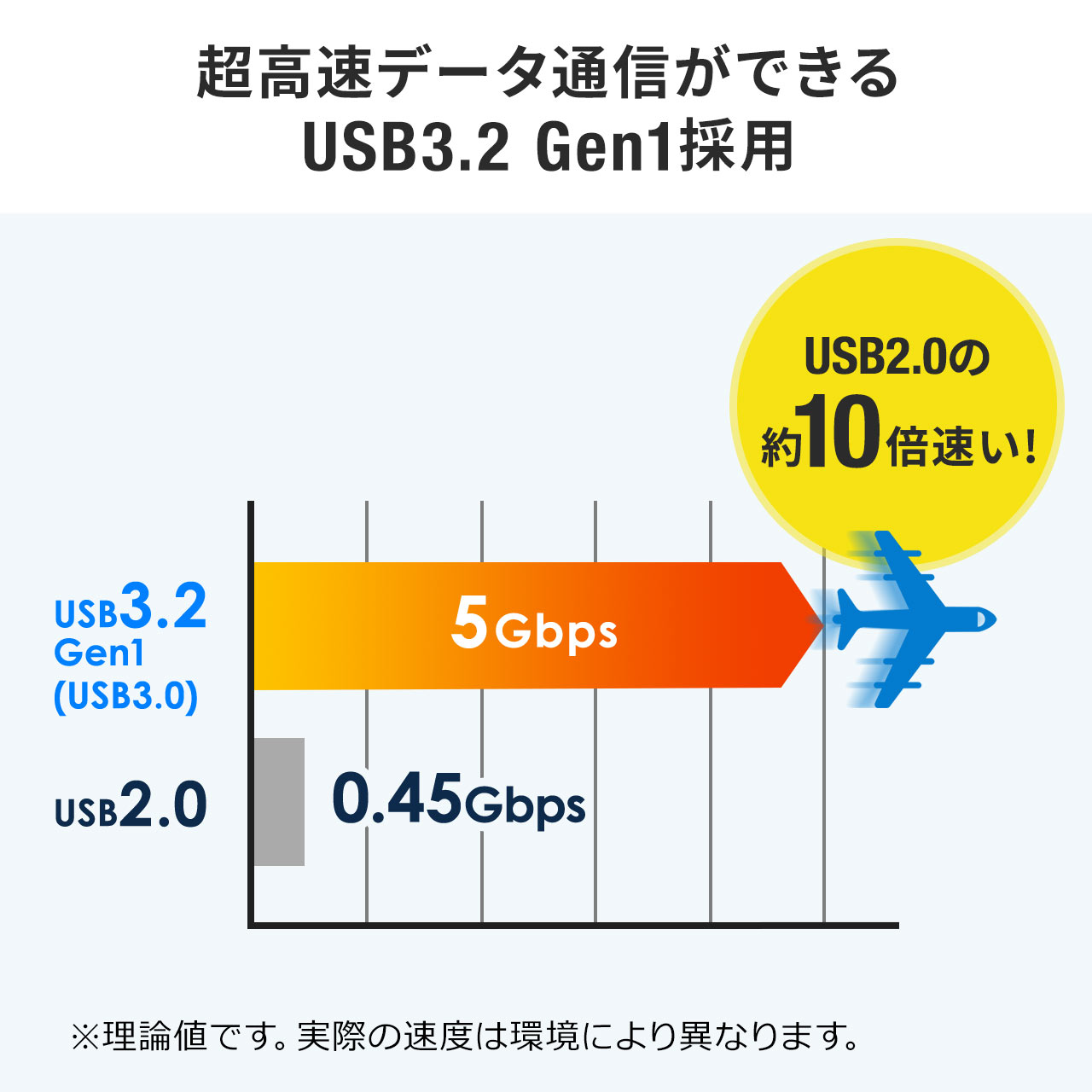 USBメモリ（高速データ転送・スライド式・64GB・USB3.2 Gen1・ホワイト・アクセスランプ） 600-3USL64GW