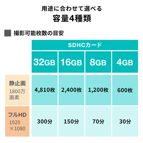 SDJ[hiSDHCJ[hE16GBEClass10j 600-HT16G10
