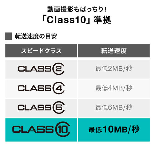 SDカード（SDHCカード・8GB・Class10） 600-HT8G10