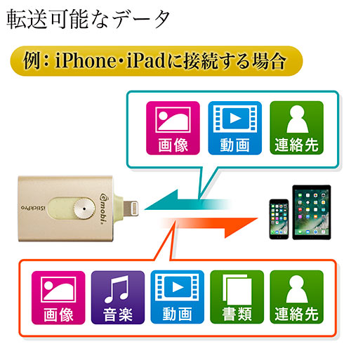 iPhoneEiPad USB 32GBiUSB3.0ELightning/microUSBΉEMFiF؁EiStickPro 3.0ES[hj 600-IPL32GA3