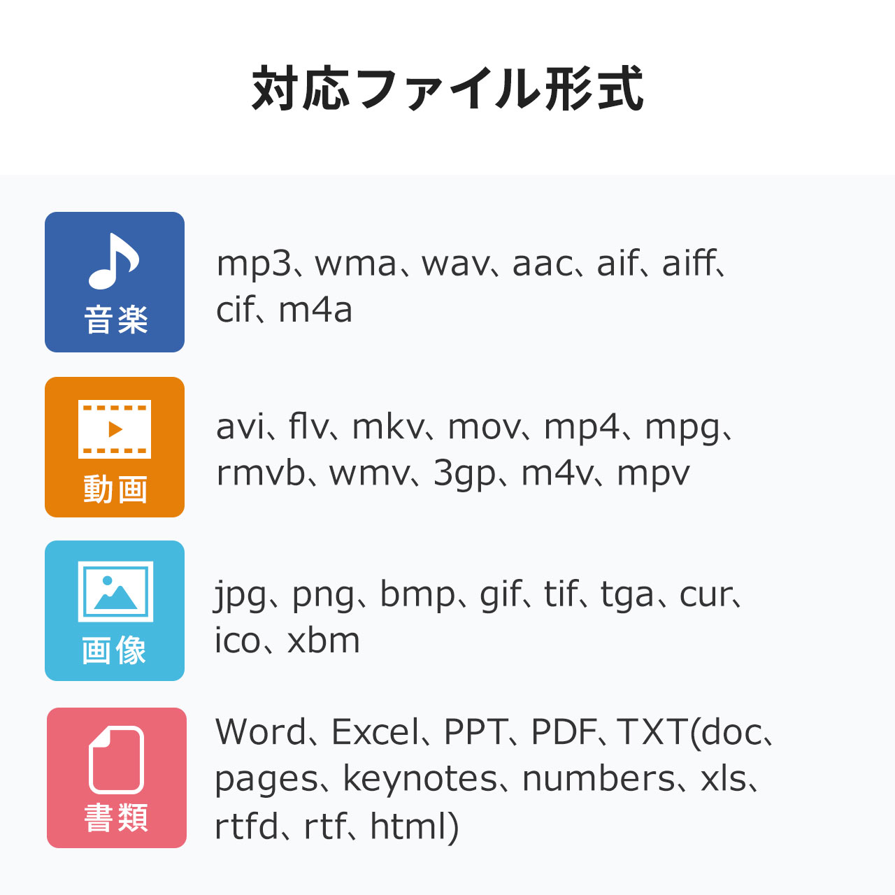 iPhone iPad Lightning Type-C USB 64GB obNAbv f[^] 摜  MFiF Word Excel 600-IPL64GCS