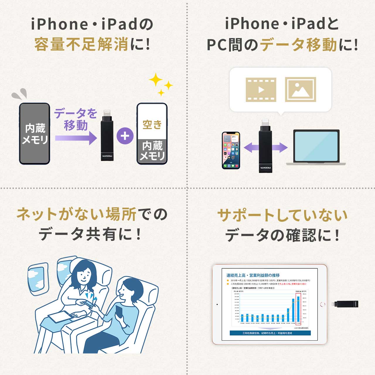 CgjO  USB-A USB 64GB MFiF iPhone iPad Android Ή p\R ʐ^  obNAbv XCO iXflash