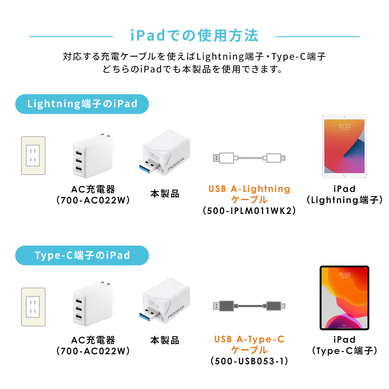 【メモリセール】iPhone iPad バックアップ USBメモリ 128GB MFi認証  USB3.2 Gen1(USB3.1/3.0) 600-IPLA128GB3