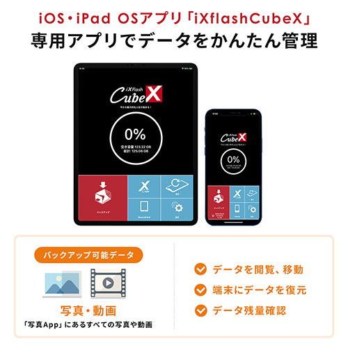iPhone iPad obNAbv USB 128GB MFiF  USB3.2 Gen1(USB3.1/3.0) 600-IPLA128GB3