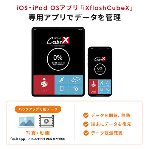【メモリセール】iPhone iPad バックアップ USBメモリ 1TB MFi認証  USB3.2 Gen1(USB3.1/3.0) 600-IPLA1TB3