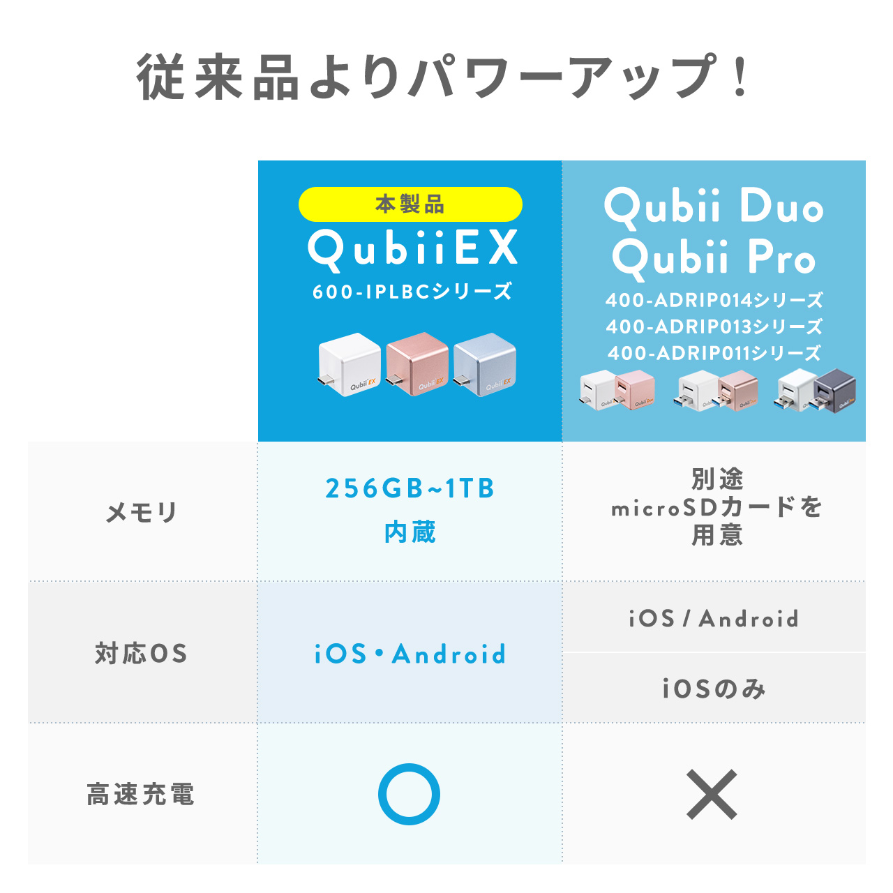 Qubii EX 256GB Type-Cڑ PD60W [d iOS Android obNAbv p\Rsv eʕs iPad iPhone15Ή u[ 600-IPLBC256GV