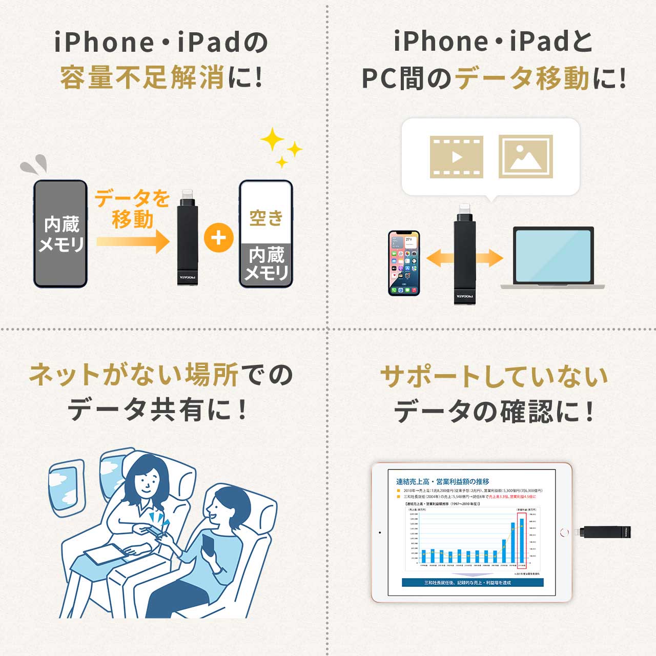 CgjO  Type-C USB 128GB MFiF iPhone iPad Android Ή p\R ʐ^  obNAbv XCO iXflash