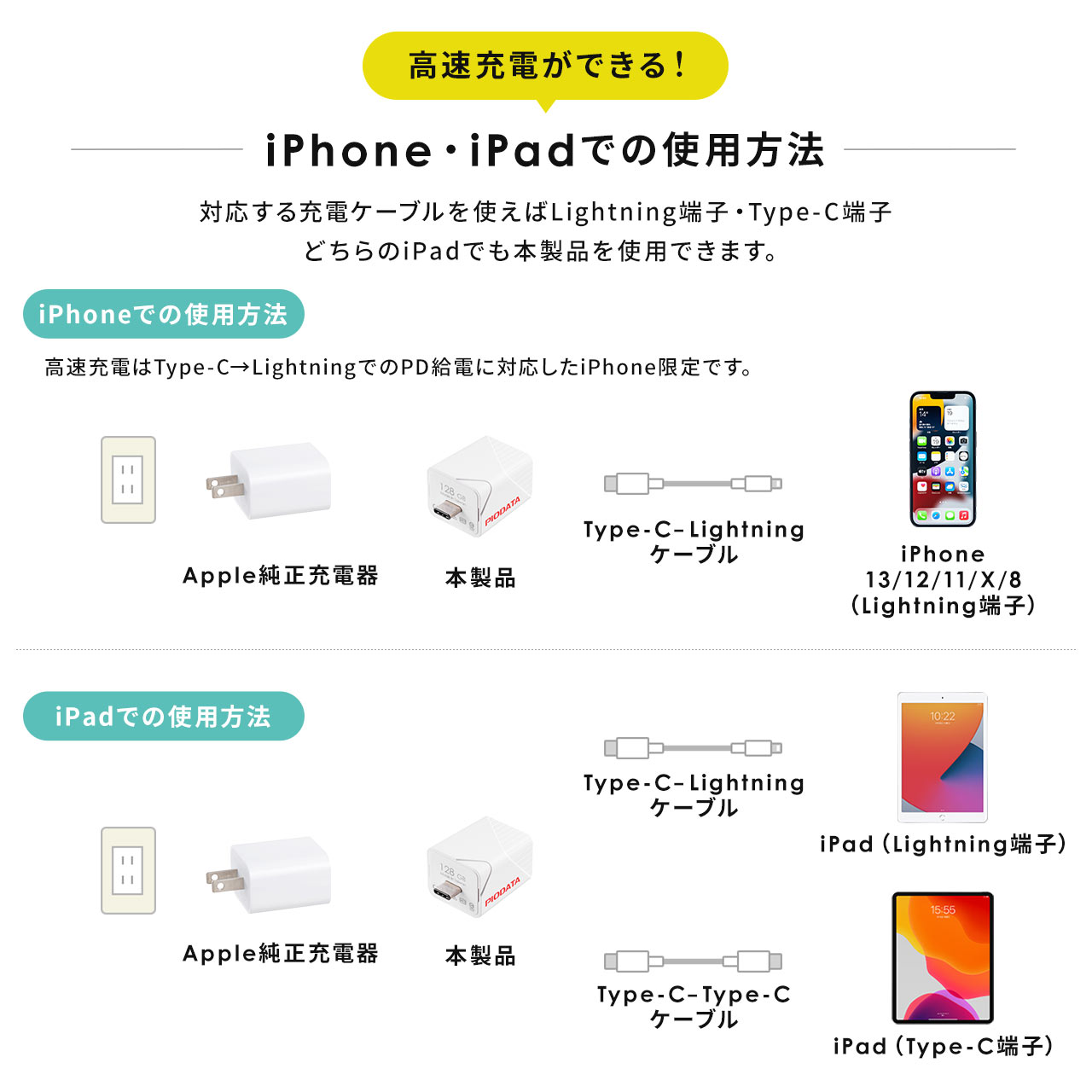 iPhone iPad Lightning Type-C USBメモリ 1TB バックアップ データ転送 画像 動画 MFi認証 word excel 600-IPLC1TB3