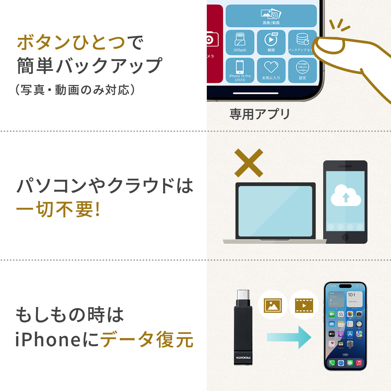 �y�������Z�[���zType-C �� USB-A USB������ 256GB MFi�F�� iPhone iPad Android �Ή� �p�\�R�� �ʐ^ ���� �o�b�N�A�b�v �X�C���O�� iXflash