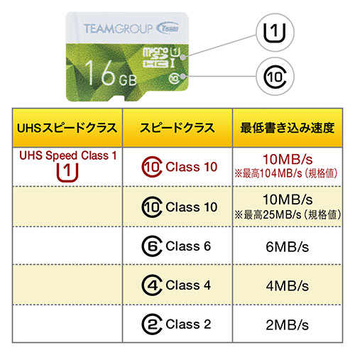 microSDHCJ[h 16GB Class10 UHS-IΉ SDJ[hϊA_v^t Nintendo SwitchΉ Team 600-MCSD16G