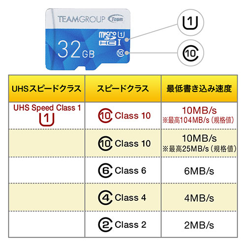 microSDHCJ[h 32GB Class10 UHS-IΉ SDJ[hϊA_v^t Nintendo SwitchΉ Team 600-MCSD32G