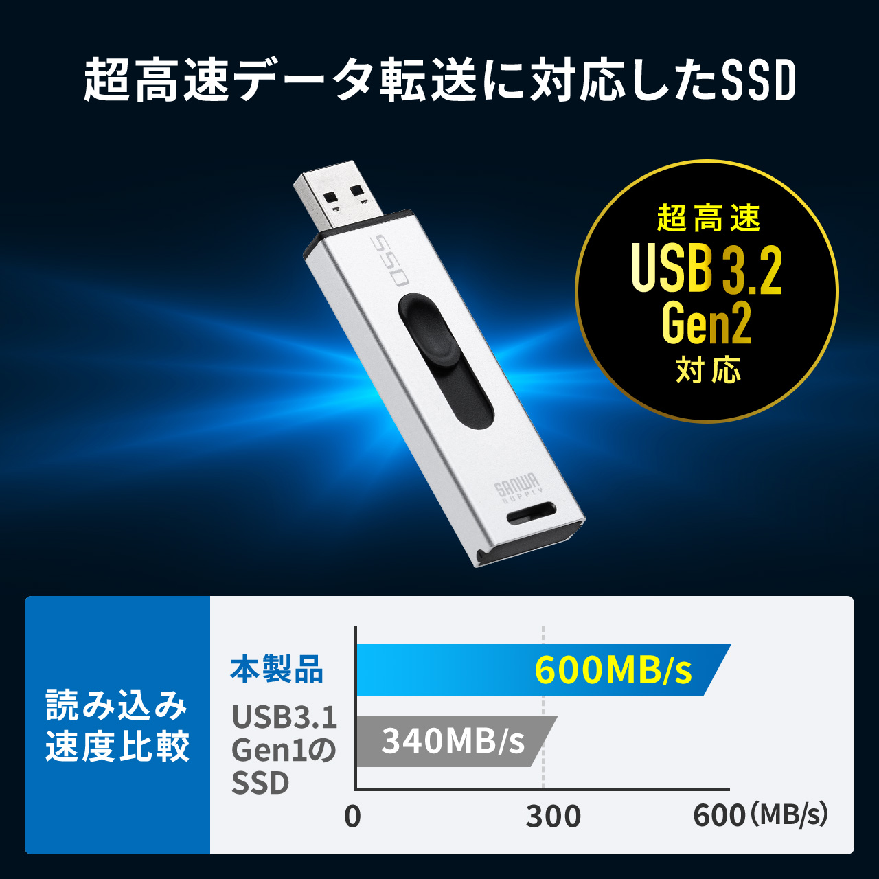 スティック型SSD 外付け USB3.2 Gen2 小型 2TB テレビ録画 ゲーム機 