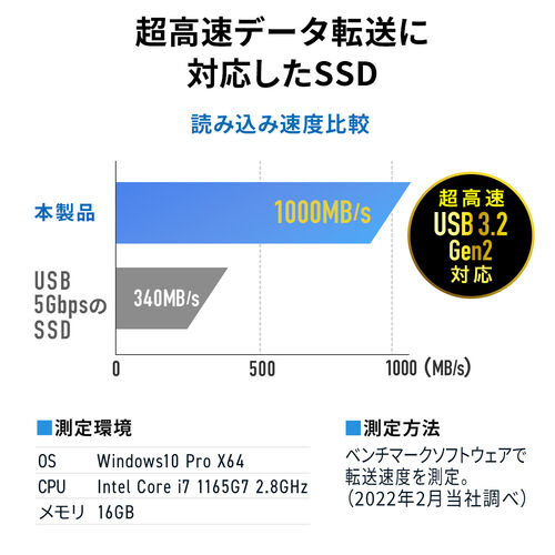 ポータブルSSD 外付け USB3.2 Gen2 512GB 最大読み込み速度約1000MB/s ...