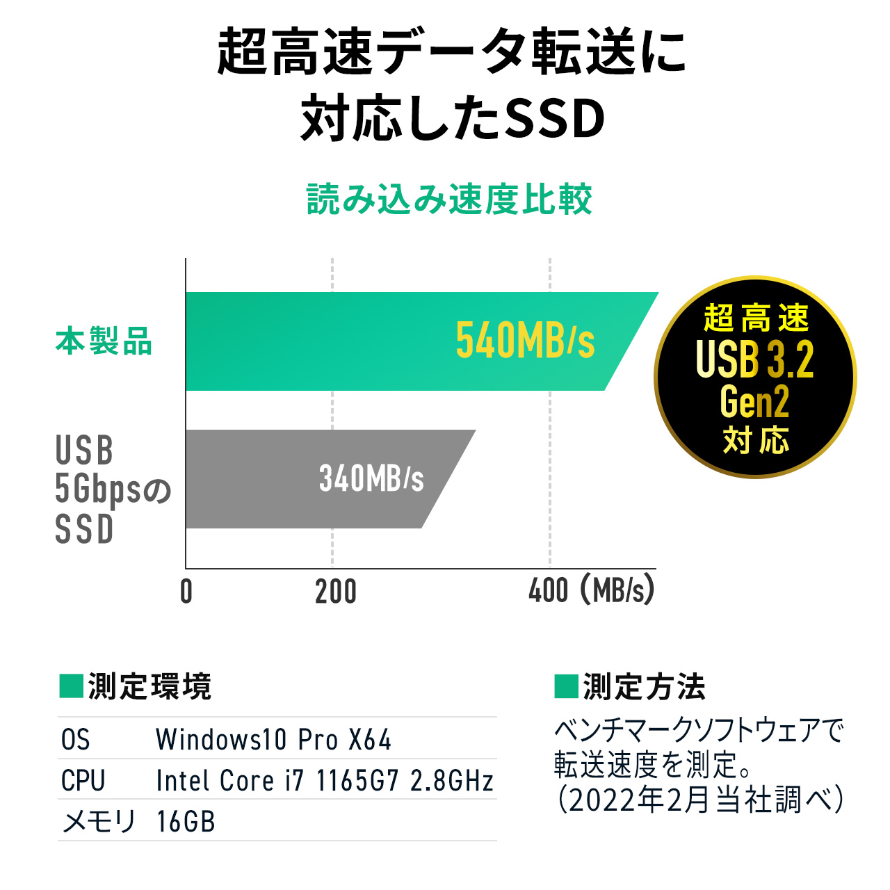 yZ[z|[^uSSD Ot USB3.2 Gen2 1TB  őǂݍݑx540MB/s ^ er^ PS5/PS4/Xbox Series X Type-A/Type-C 600-USSDS1TB