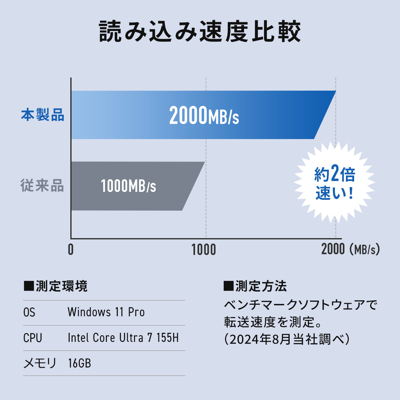 |[^uSSD 2TB Ǐoő2000MB/s ^ USB Type-Cڑ USB20Gbps USB3.2 Gen2~2 P[u^ Vo[ 600-USSH2TB