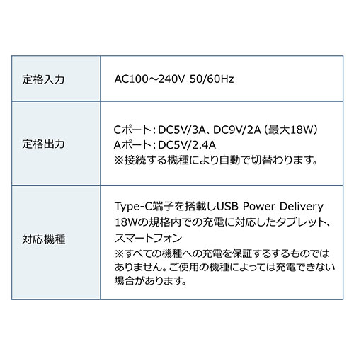 USB PD[d(iPad Pro 11C`/iPad Pro 12.9C`[dE PDő18WEType C|[g/2.4A|[gځERpNgE^Evő30W) 700-AC025