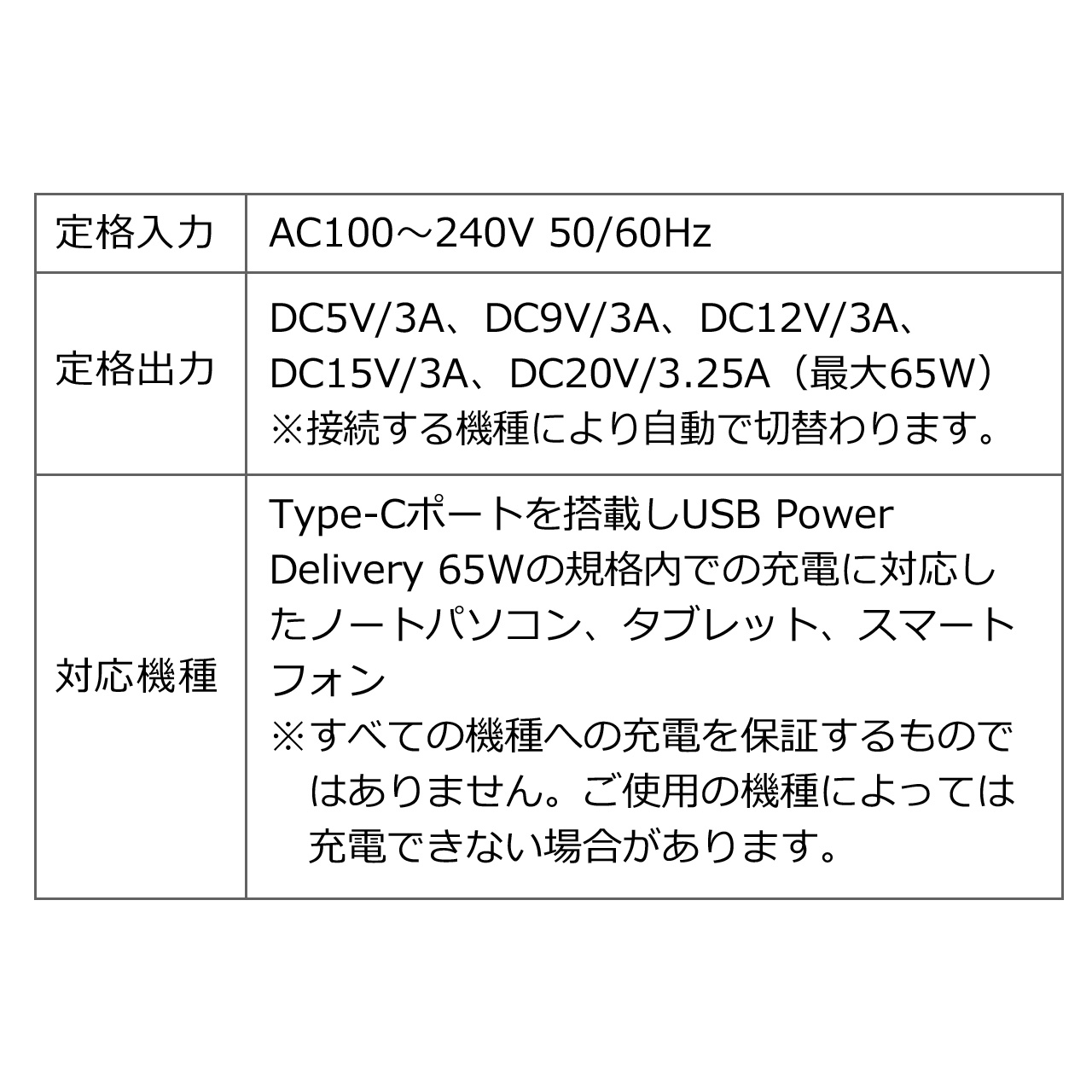スマートフォン・タブレット AC 充電器 Power Delivery対応 USB AC充電器 ホワイト ケーブル1.5m┃MPA-ACCP04WH アウトレット エレコム わけあり 在庫処分