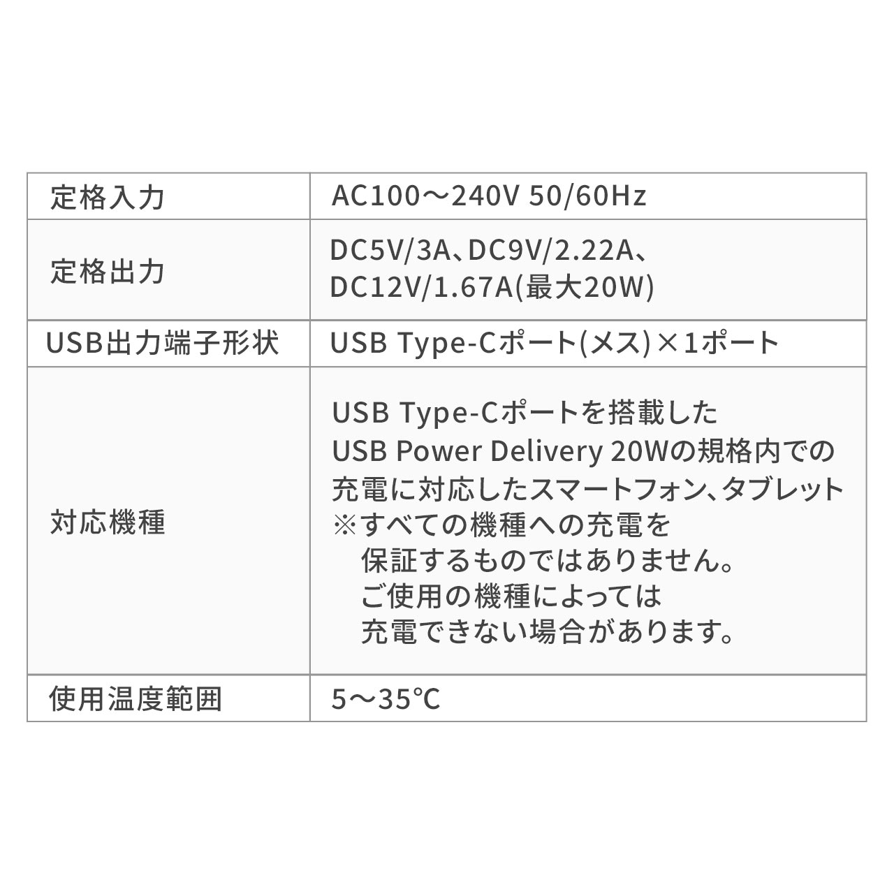 USB-C[d AC[d PD20W }[d ^ RpNg PSE擾 iPhone iPad X}z ^ubg Switch 700-AC040W