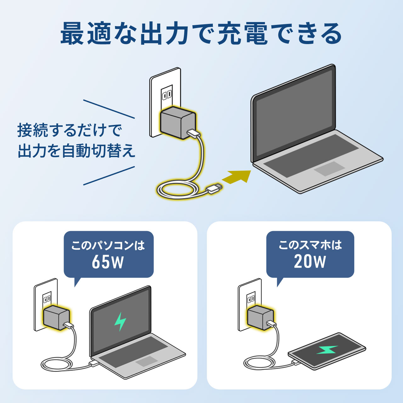 USB[d PD [d ő65W 1|[g Type-C~1 GaN̗p ܂肽ݎvO ^ L[u }[d m[gp\R X}z ^ubg PSEKi 700-AC044