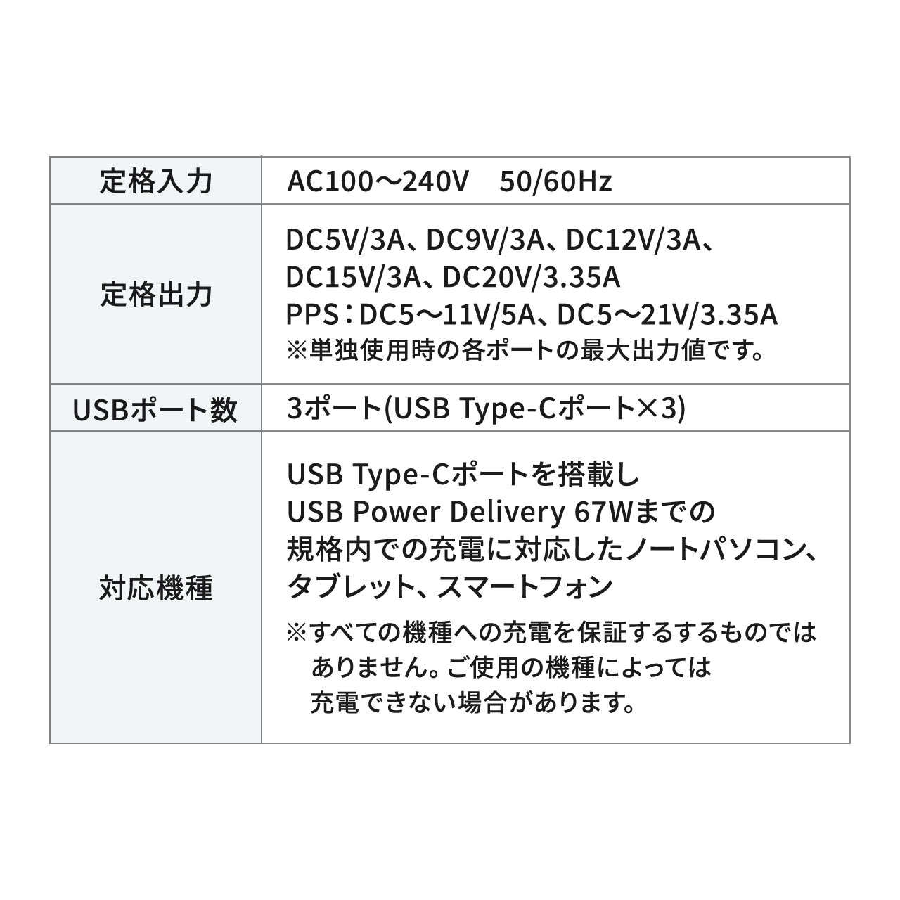 yVi|Cg10{zUSB[d PD [d 1|[gő67W v65W 3|[g Type-C~3 GaN̗p ^ ܂肽ݎvO }[d X}z ^ubg PSEKi 700-AC046