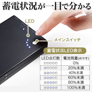 ノートパソコン用モバイルバッテリー（大容量12000mAh・2ポート出力