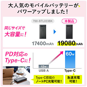 モバイルバッテリー DC12V 16V 19V出力対応 大容量 19080mAh 68.69Wh