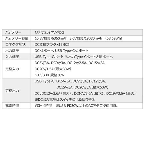 モバイルバッテリー ノートパソコン PC充電 DC出力 19V PD60W DCプラグ付き 大容量19080mAh PSE適合 日本メーカー製リチウムイオン電池 機内持ち込みサイズ