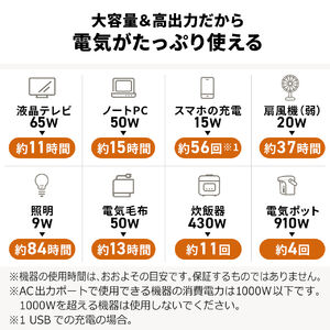 ポータブル電源 大容量 1120Wh AC出力対応 PD60W リン酸鉄リチウム