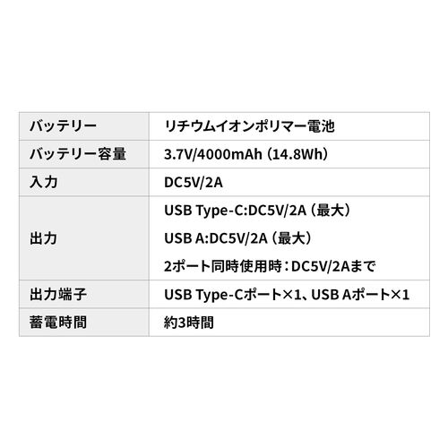 oCobe[ 4000mAh ^ y Type-C~1 USB A~1 X}z ^ubg @ݑΉ PSEF؍ς o[ zCg 700-BTL055W