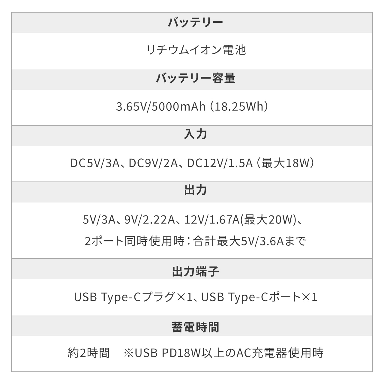 ���o�C���o�b�e���[ ���}�� 5000mAh PD20W ���^ �R���p�N�g USB-C��̌^ �P�[�u���s�v �����[�d PSE�F�؍ς� ��s�@�������݉\ �X�}�z ���o�[ �u���b�N