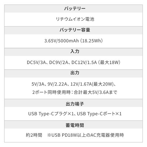 ���o�C���o�b�e���[ ���}�� 5000mAh PD20W ���^ �R���p�N�g USB-C��̌^ �P�[�u���s�v �����[�d PSE�F�؍ς� ��s�@�������݉\ �X�}�z ���o�[ �z���C�g