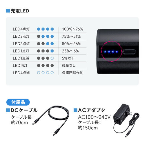 USB�ő�2.4A�o�͂ŃX�}�z�E�^�u���b�g�[�d�ɂ�