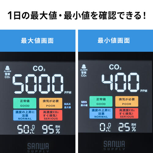 CO2測定器 二酸化炭素濃度測定 CO2モニター チェッカー CO2センサー NDIRセンサー 温度 湿度計 卓上式 充電式 アラーム機能  400～5000PPM 700-CHE004