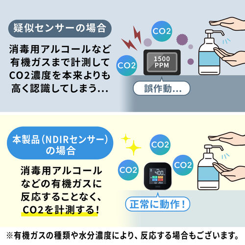 CO2測定器 二酸化炭素濃度測定 CO2モニター チェッカー CO2センサー