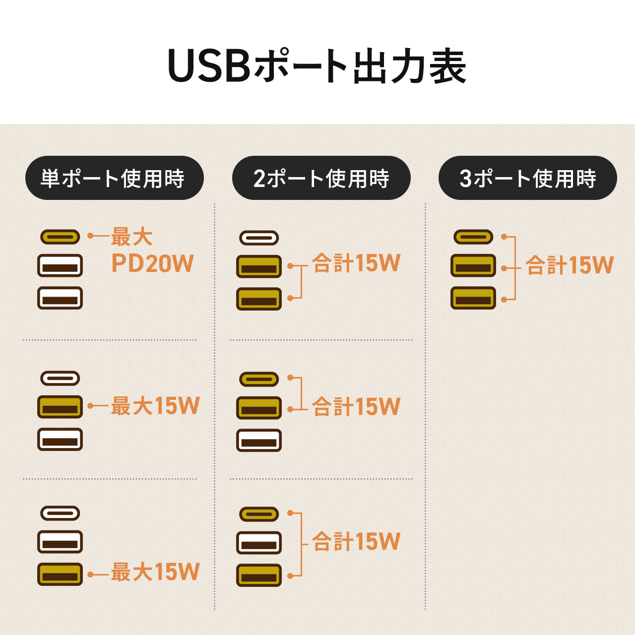 d^bv }Olbgt USB PDΉ 10 ꊇWXBb`t K[h uE 700-TAP078DBRM