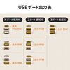 d^bv }Olbgt USB PDΉ 10 ꊇWXBb`t K[h uE 700-TAP078DBRM