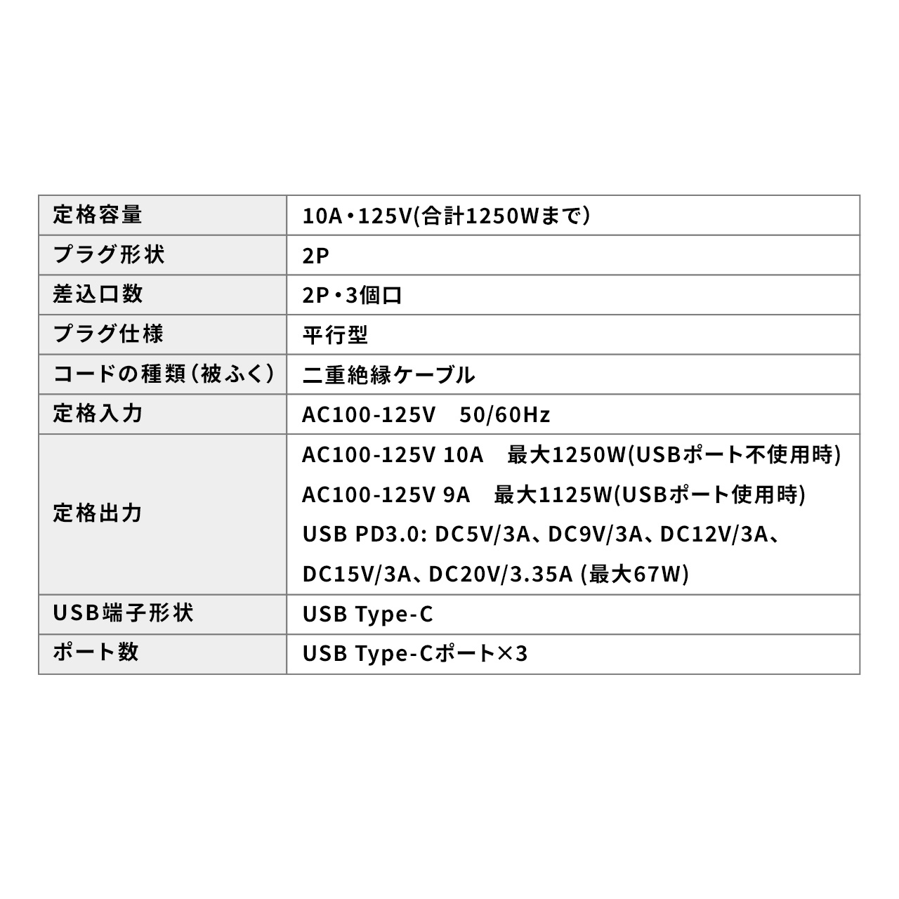 d^bv USB Type-C PD 65W GaN RZg3 d͕\Ή P[u2m 700-TAP080